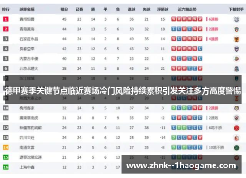 德甲赛季关键节点临近赛场冷门风险持续累积引发关注多方高度警惕