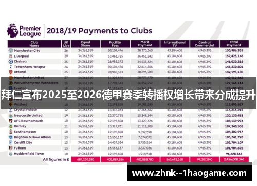 拜仁宣布2025至2026德甲赛季转播权增长带来分成提升