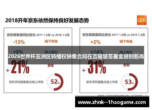 2026世界杯亚洲区转播权销售合同在吉隆坡签署金额创新高