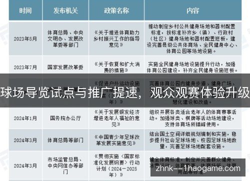 球场导览试点与推广提速，观众观赛体验升级